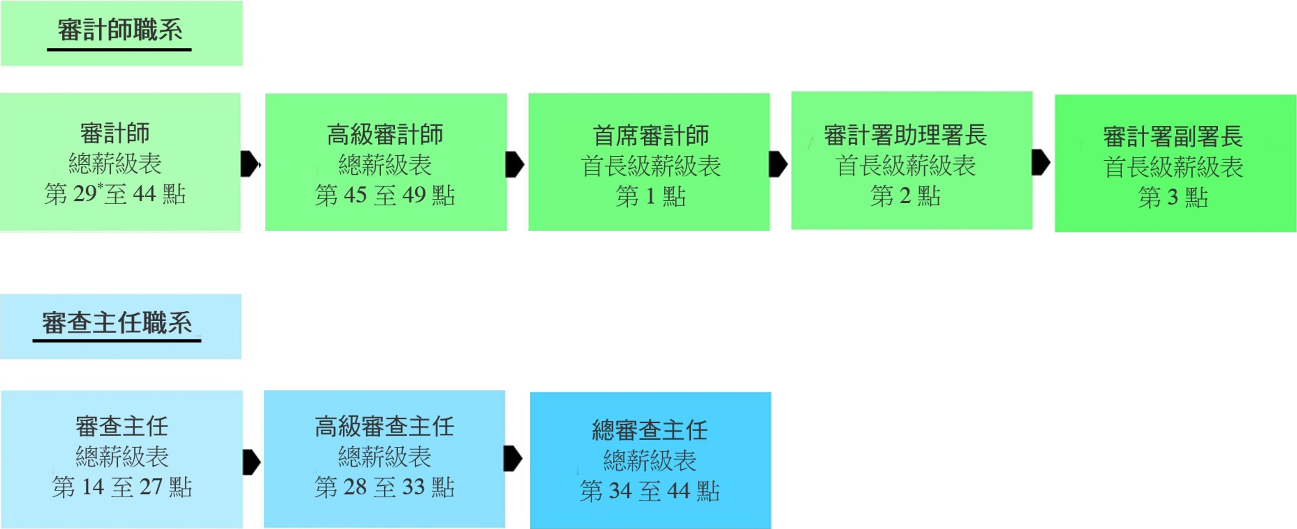 就業機會