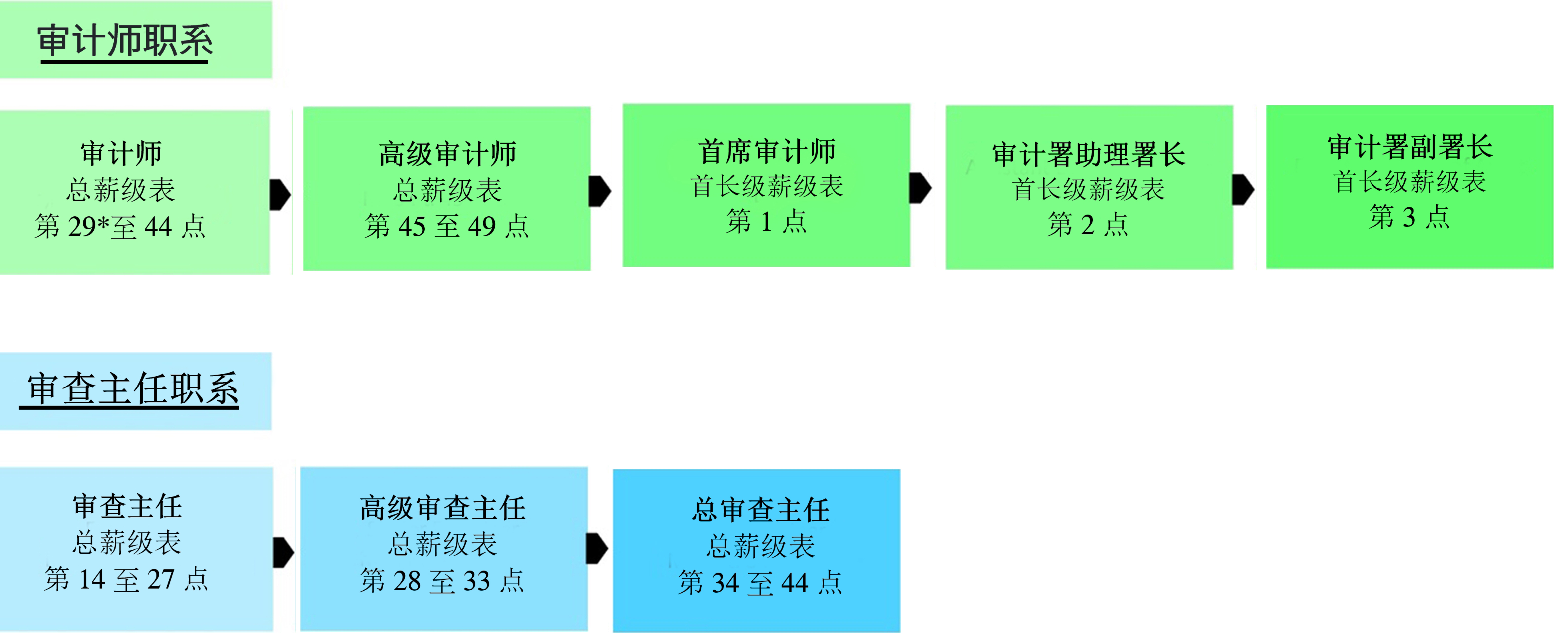 就业机会