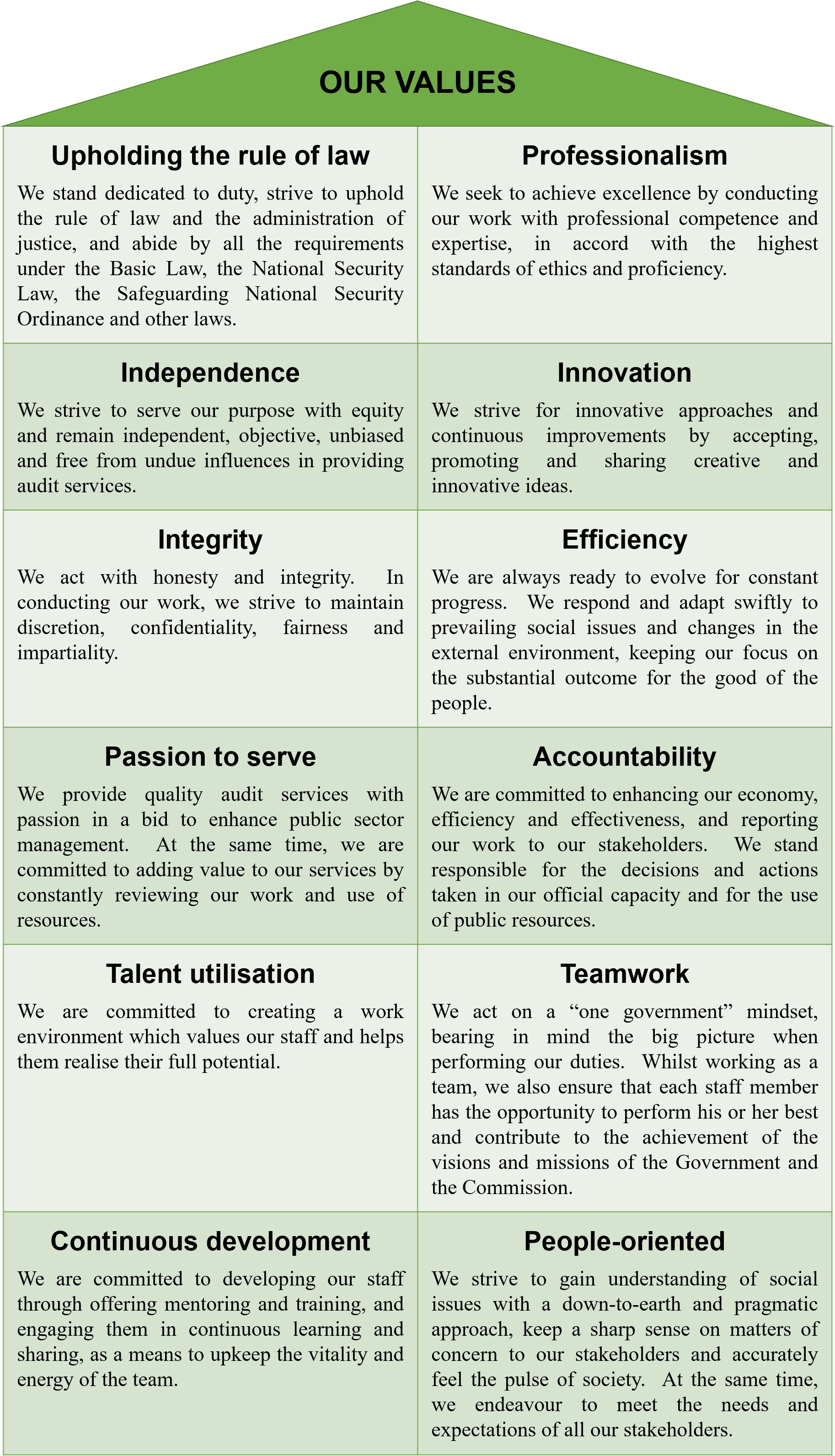 core value